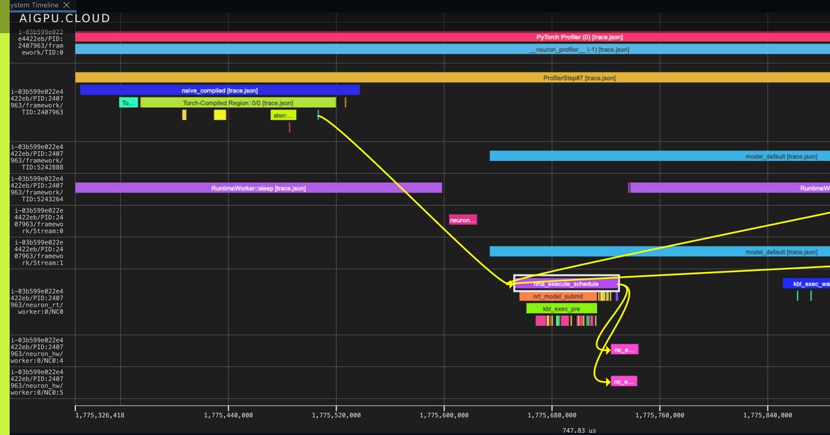 تصور تتبع التحليل على مستوى النظام على AWS Trainium باستخدام Neuron Explorer