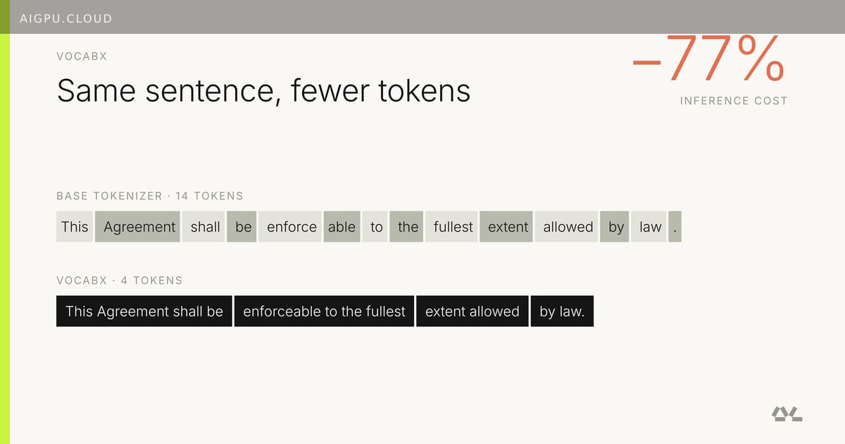 Diagram showing vocabulary reduction from general-purpose to domain-specialized tokenizer